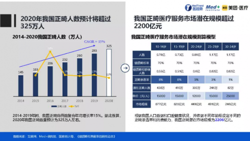 正畸人士福音！素諾智能可視沖牙器C3 pro看得清，沖得凈