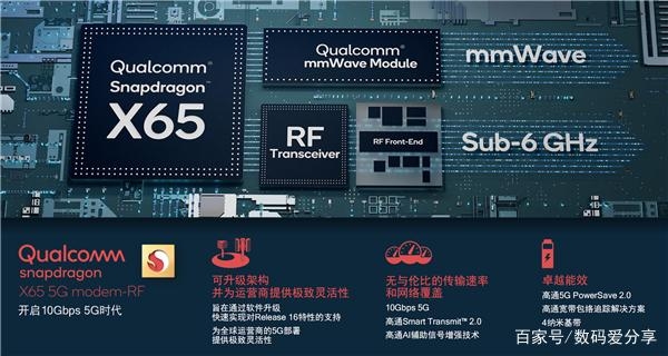 高通擁有5G基帶到天線完整解決方案，不斷推動射頻系統(tǒng)技術升級