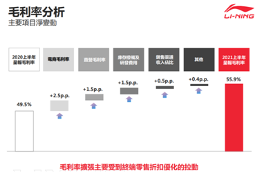 凈利潤(rùn)暴增187%，李寧的好成績(jī)是否只是新疆棉后的一次性事件？