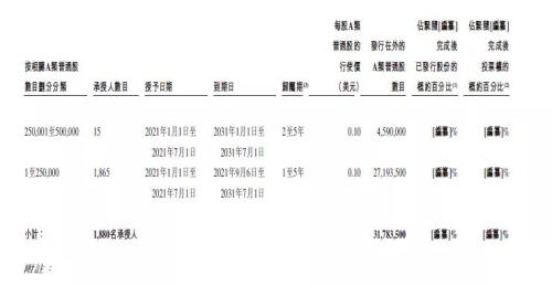 富途安逸ESOP連CEO都在沖KPI，理想的股權(quán)激勵(lì)到位了!