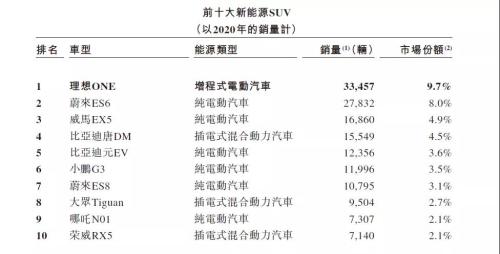 富途安逸ESOP連CEO都在沖KPI，理想的股權(quán)激勵(lì)到位了!