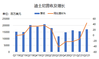 童年時的米老鼠，已經(jīng)成長為巨人