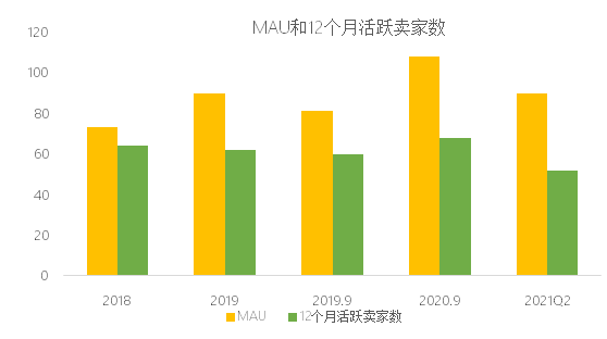 暴跌30%！美版拼多多在美不香嗎？