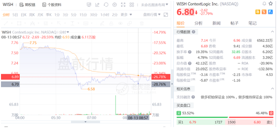 暴跌30%！美版拼多多在美不香嗎？