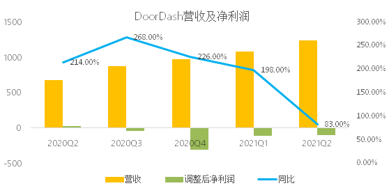 暴跌30%！美版拼多多在美不香嗎？