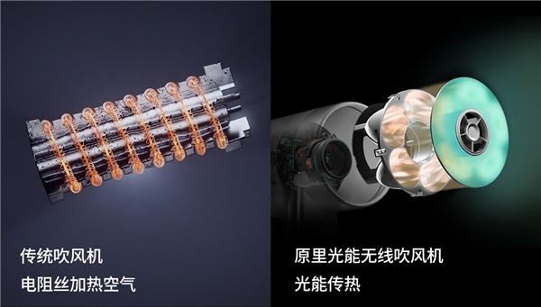 「原里光能無線吹風(fēng)機」，戴森之后又一吹風(fēng)機新物種