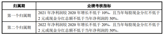 老虎證券ESOP：劉強(qiáng)東用10年工資換期權(quán)，董小姐一次“拿了”5個(gè)億