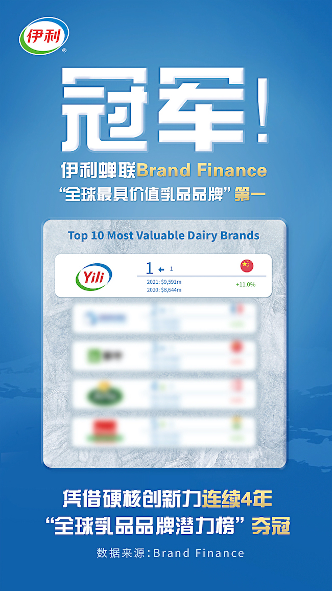 伊利榮膺“2021年最具價值乳品榜”第一，旗下奶粉品牌金領冠實力鑄造“品質標桿”!
