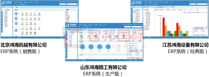 自由協(xié)同，徹底重塑！智邦國(guó)際集團(tuán)子公司管理軟件：一套軟件打通全集團(tuán)、子公司