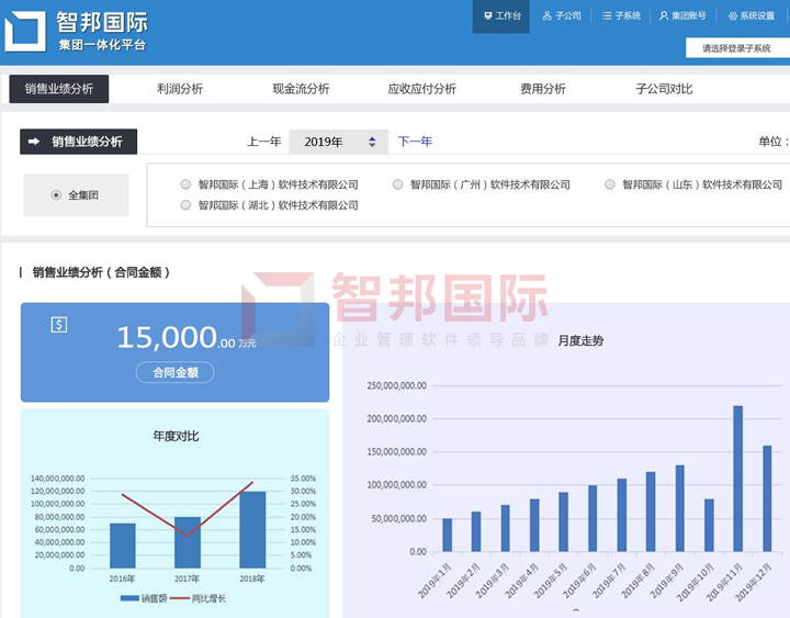 自由協(xié)同，徹底重塑！智邦國(guó)際集團(tuán)子公司管理軟件：一套軟件打通全集團(tuán)、子公司