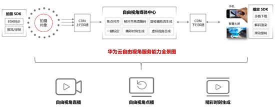 當(dāng)音樂(lè)遇上自由視角，華為云聯(lián)合酷狗音樂(lè)解鎖MV新“看”法