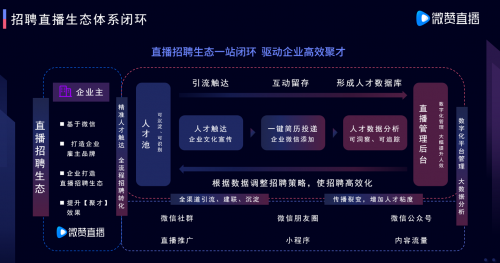 微贊CEO周鵬鵬：用直播思維高效聚才，打造人力資源的人才密度