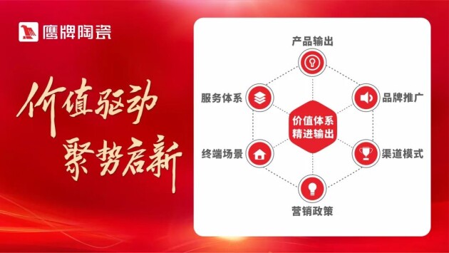 鷹擊長空，振翅高飛 