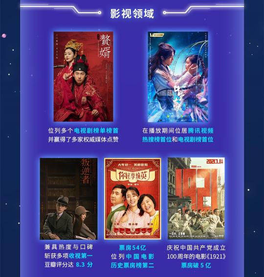 閱文上半年版權(quán)運(yùn)營(yíng)同比增129.8%，富瑞：競(jìng)爭(zhēng)優(yōu)勢(shì)將保持不變，目標(biāo)價(jià)90港元