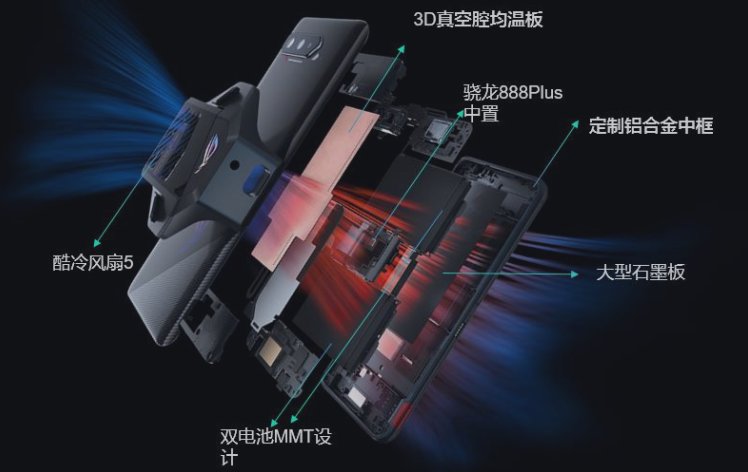 ROG游戲手機5S Pro上手實測，驍龍888 Plus跑分95萬刷新魯大師記錄！