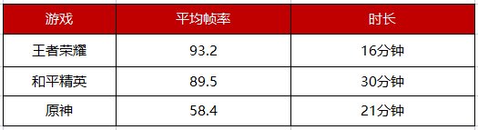 ROG游戲手機5S Pro上手實測，驍龍888 Plus跑分95萬刷新魯大師記錄！