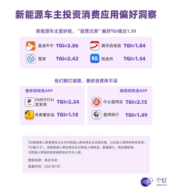 每日互動發(fā)布新能源車主洞察：年輕力量占主導，有娃、二胎、還開BBA