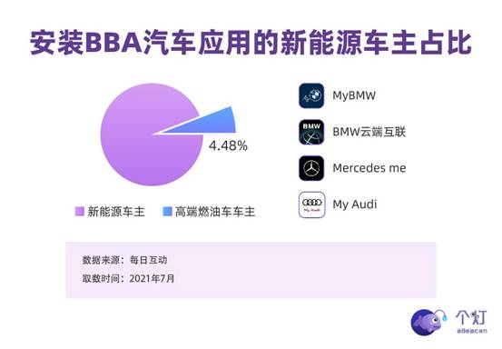 每日互動發(fā)布新能源車主洞察：年輕力量占主導，有娃、二胎、還開BBA