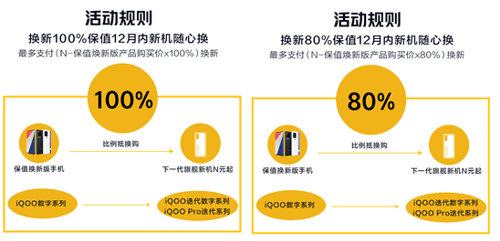 一年換新穩(wěn)賺不賠！購iQOO 8系列保值煥新版享愛回收超值福利