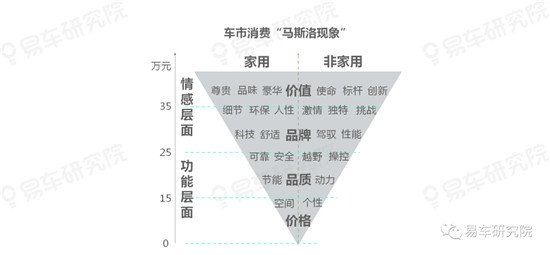 易車研究院分析中國車市的趨勢發(fā)展，“向上+多元”成中國車市主旋律