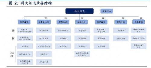 百度世界大會后AI再次刷新大眾視野，AI企業(yè)科大訊飛了解一下？