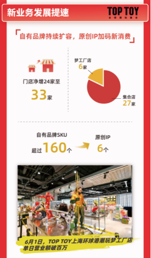 名創(chuàng)優(yōu)品2021財年Q4財報營收利潤雙增長，新業(yè)務發(fā)展提速