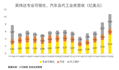 21年漲46%！英偉達收購arm進展將對股價產(chǎn)生明顯波動