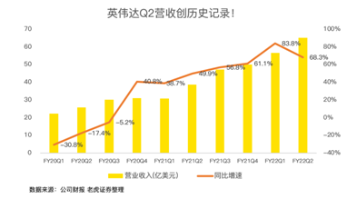 21年漲46%！英偉達收購arm進展將對股價產(chǎn)生明顯波動