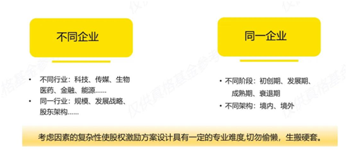老虎證券ESOP：股權激勵常態(tài)化時代已至，新背景下企業(yè)如何破局難點 