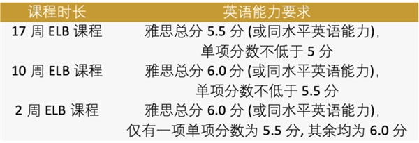 科廷大學(xué)澳洲名校2021-2022學(xué)年申請(qǐng)已開(kāi)啟