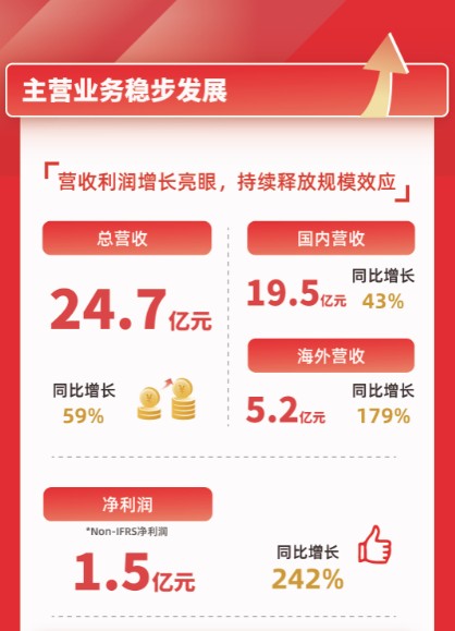 TOP TOY快速狂奔，全球門店新增527家，名創(chuàng)優(yōu)品21財年Q4財報亮點多多