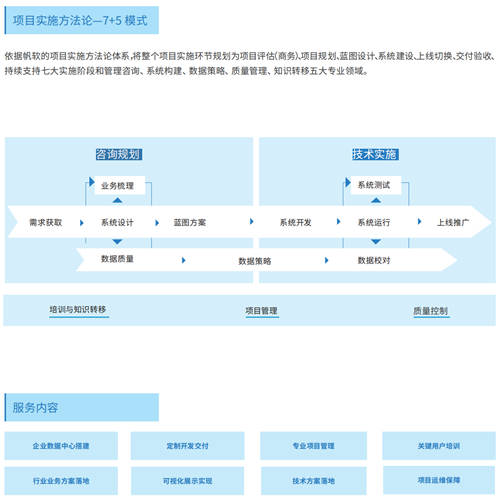帆軟獲Gartner認(rèn)證亞太地區(qū)“客戶之選”+制造業(yè)“客戶之選”！