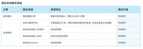 帆軟獲Gartner認(rèn)證亞太地區(qū)“客戶之選”+制造業(yè)“客戶之選”！