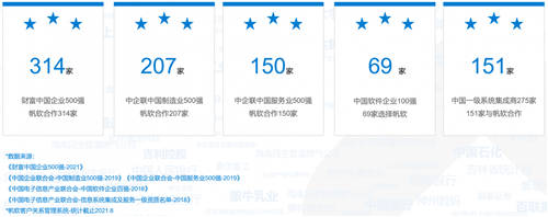 帆軟獲Gartner認(rèn)證亞太地區(qū)“客戶之選”+制造業(yè)“客戶之選”！