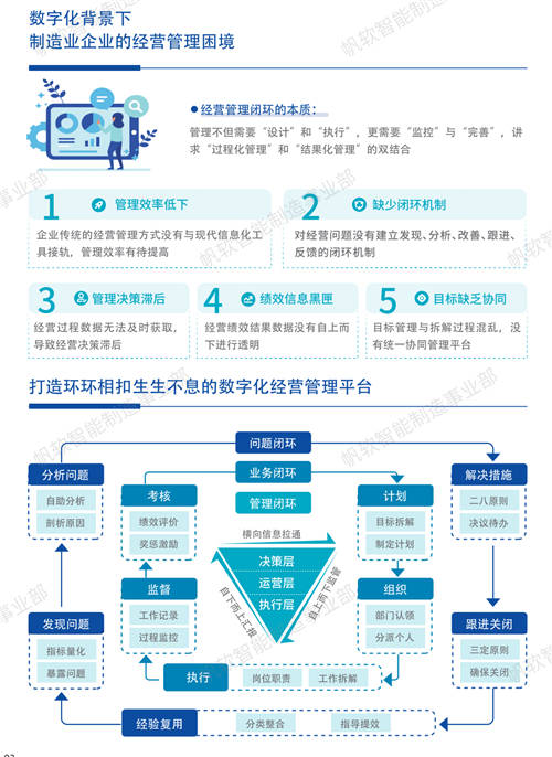 帆軟獲Gartner認(rèn)證亞太地區(qū)“客戶之選”+制造業(yè)“客戶之選”！