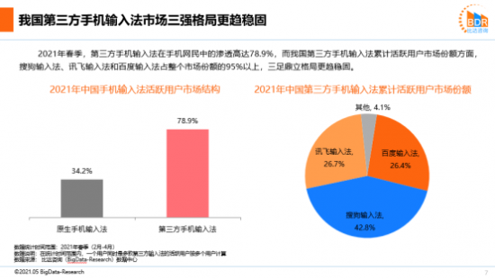 2021輸入法報告 我國輸入法三足鼎立格局更趨穩(wěn)固