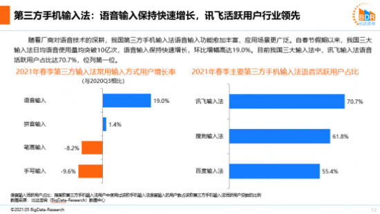2021輸入法報告 我國輸入法三足鼎立格局更趨穩(wěn)固