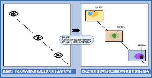 生產效率提升15倍，機器創(chuàng)意會取代人嗎？