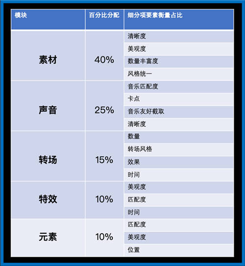 生產效率提升15倍，機器創(chuàng)意會取代人嗎？