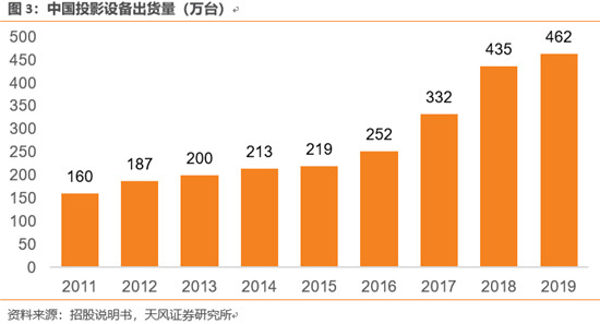 極米聘易烊千璽，堅果品牌升級，家用投影兩大巨頭進入競爭下半場