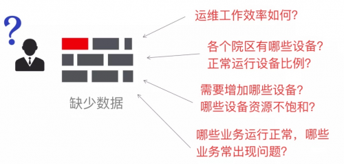 監(jiān)控易：智慧高校一體化綜合運(yùn)維解決方案