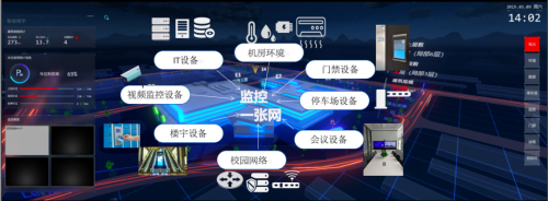 監(jiān)控易：智慧高校一體化綜合運(yùn)維解決方案