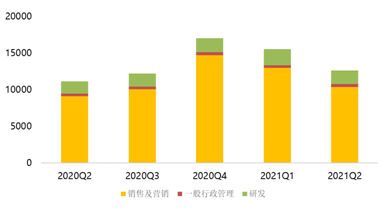 盤(pán)中大漲22%，拼多多緊跟騰訊共富步伐百億設(shè)“農(nóng)研專項(xiàng)”