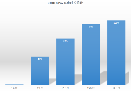 馬上開學(xué)了還沒(méi)換手機(jī)？iQOO 8 Pro是5K價(jià)位最佳的選擇