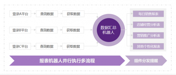 實(shí)在智能AI+RPA厲害了，助力電商運(yùn)營效率提升10倍以上！