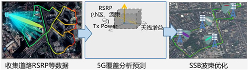 天津聯(lián)通完成5G智靈波束優(yōu)化驗證，精準覆蓋提升，助力“5G全千兆”城市建設
