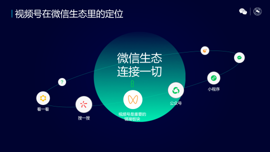 日活4.5億的視頻號或將超越抖音 騰訊有望成為短視頻領域的“王者”