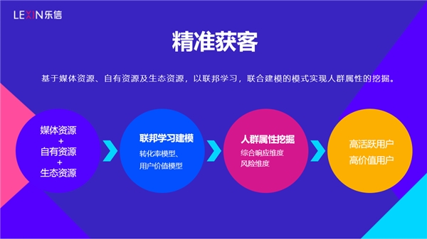調(diào)研樂(lè)信后的思考：技術(shù)和風(fēng)控才是FinTech的核心競(jìng)爭(zhēng)力