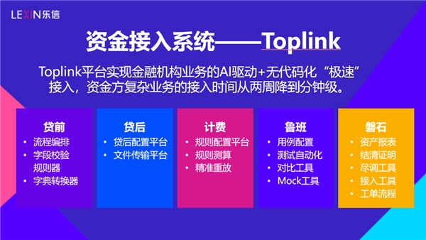 調(diào)研樂(lè)信后的思考：技術(shù)和風(fēng)控才是FinTech的核心競(jìng)爭(zhēng)力
