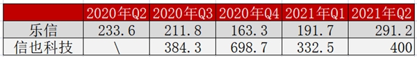 調(diào)研樂(lè)信后的思考：技術(shù)和風(fēng)控才是FinTech的核心競(jìng)爭(zhēng)力